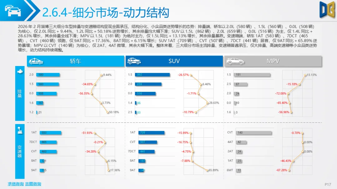淄博市汽车市场分析报告【202602期】