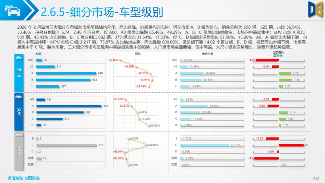 淄博市汽车市场分析报告【202602期】