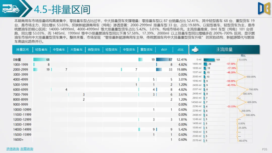 桂林市汽车市场分析报告【202602期】