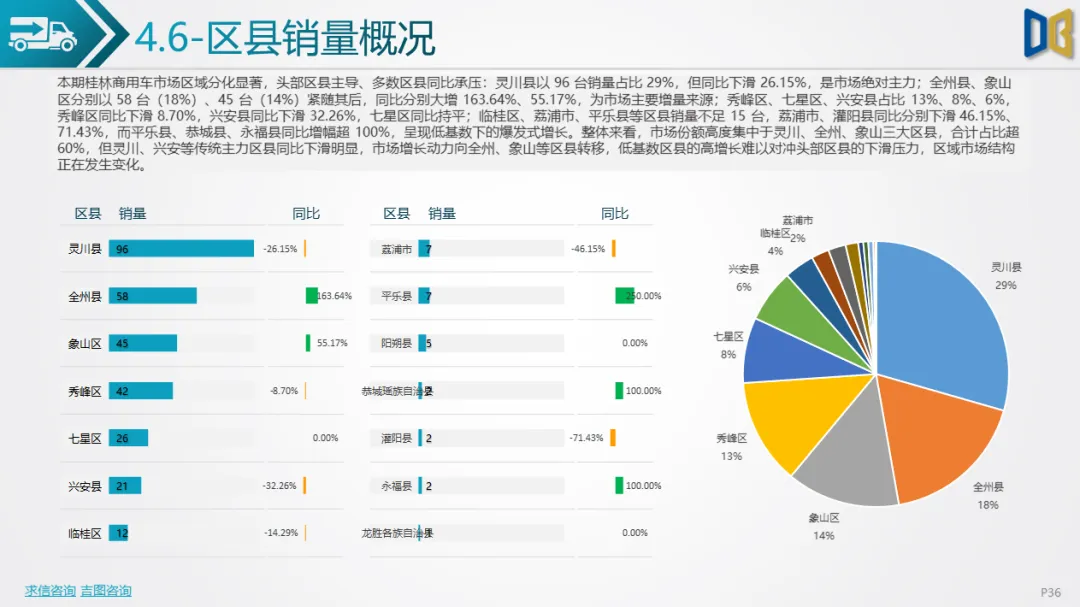 桂林市汽车市场分析报告【202602期】