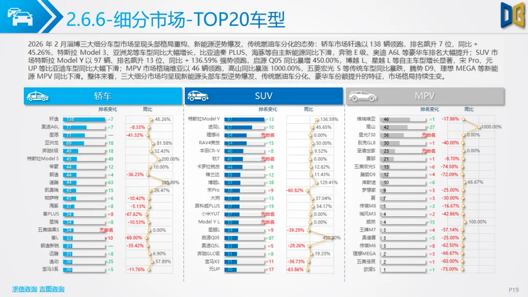 淄博市汽车市场分析报告【202602期】