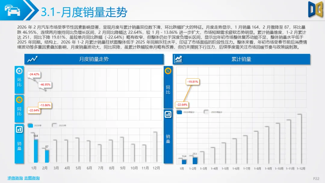 淄博市汽车市场分析报告【202602期】
