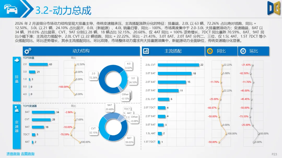 淄博市汽车市场分析报告【202602期】