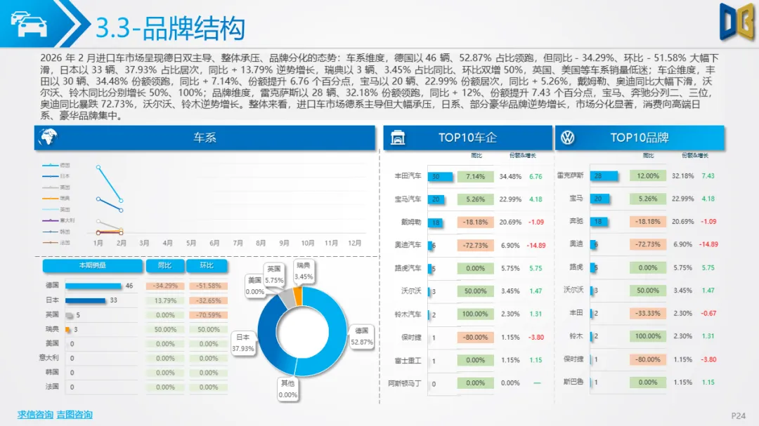 淄博市汽车市场分析报告【202602期】
