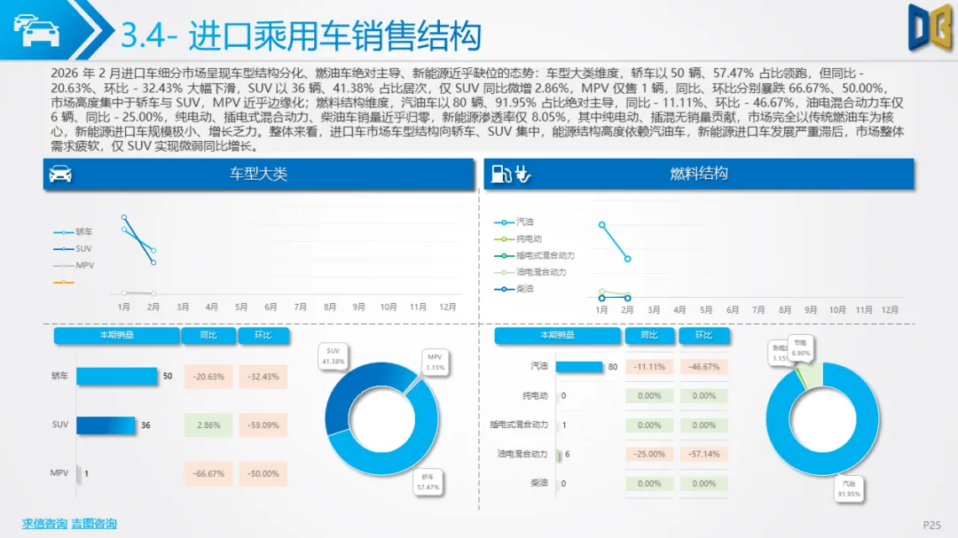 淄博市汽车市场分析报告【202602期】