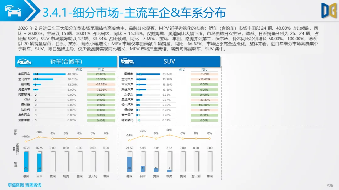 淄博市汽车市场分析报告【202602期】