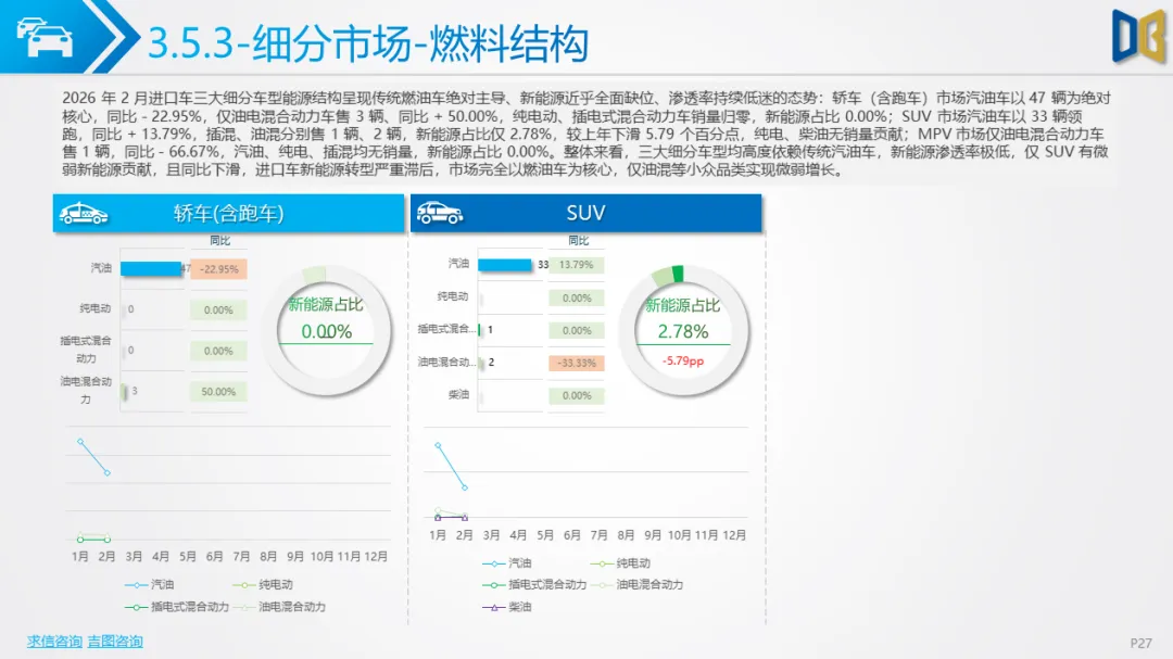 淄博市汽车市场分析报告【202602期】