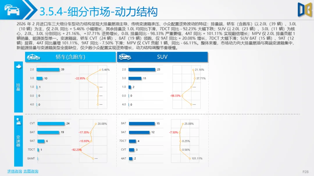 淄博市汽车市场分析报告【202602期】