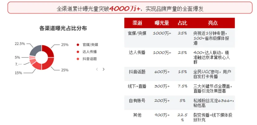清博智能:全域营销破局之道,铸就唐山稻地集文旅新标杆
