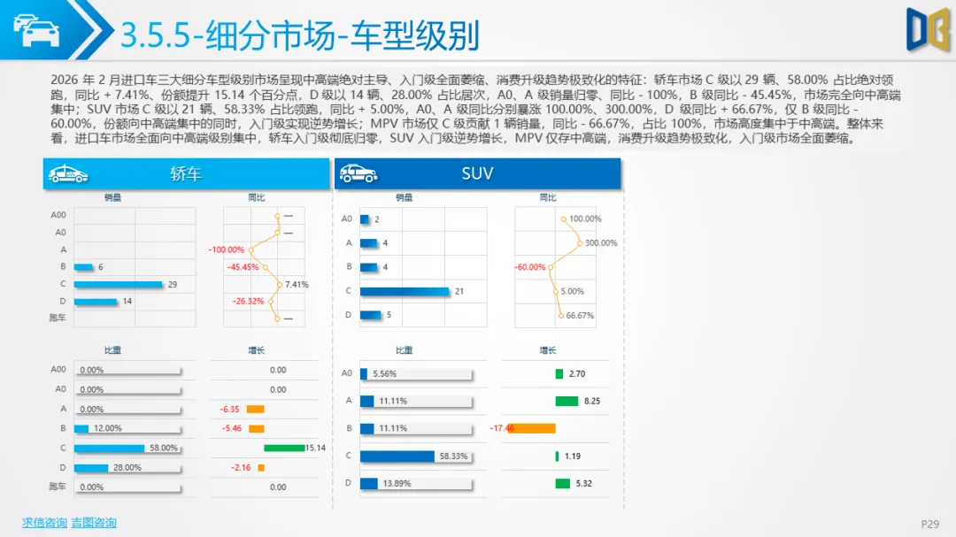 淄博市汽车市场分析报告【202602期】
