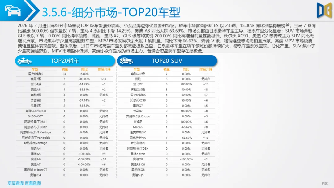 淄博市汽车市场分析报告【202602期】
