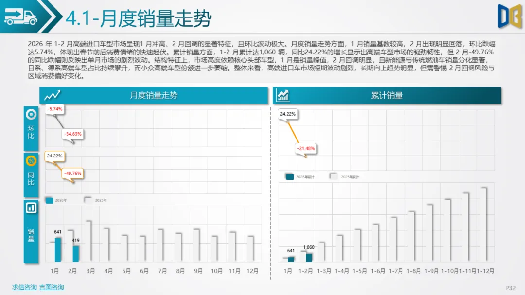 淄博市汽车市场分析报告【202602期】