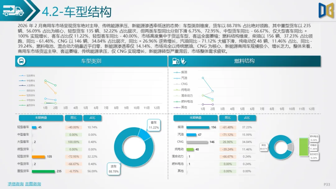 淄博市汽车市场分析报告【202602期】