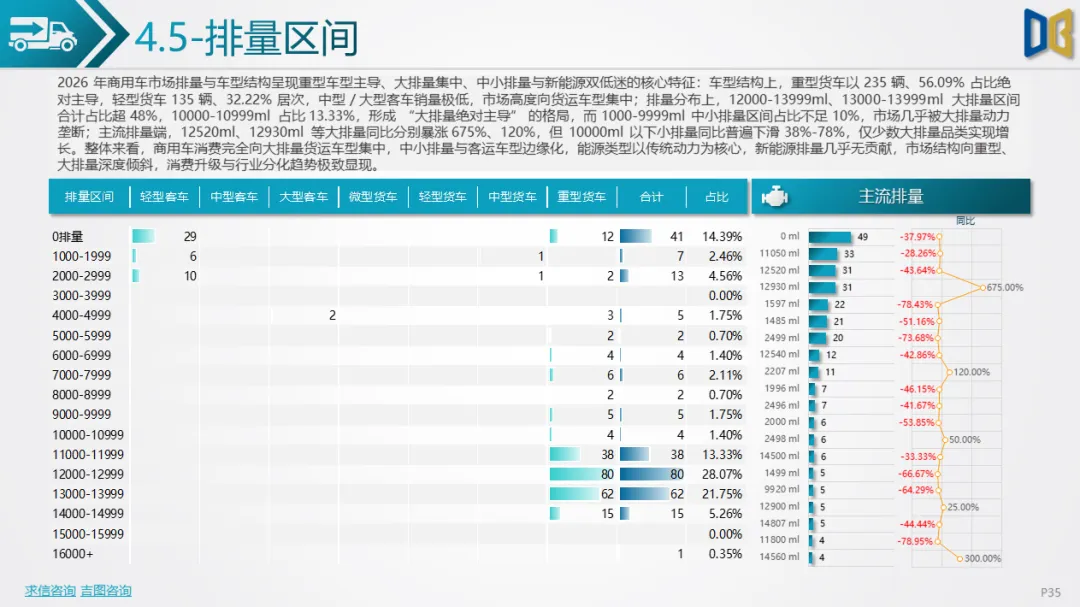 淄博市汽车市场分析报告【202602期】