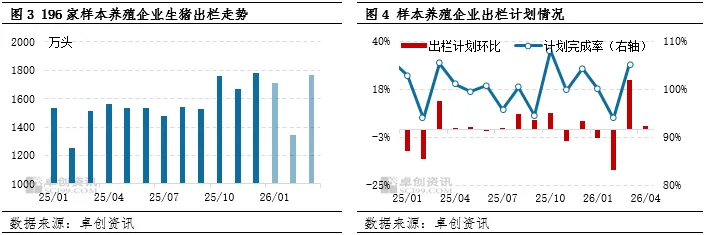 一季度生猪市场深度承压 二季度价格或延续磨底