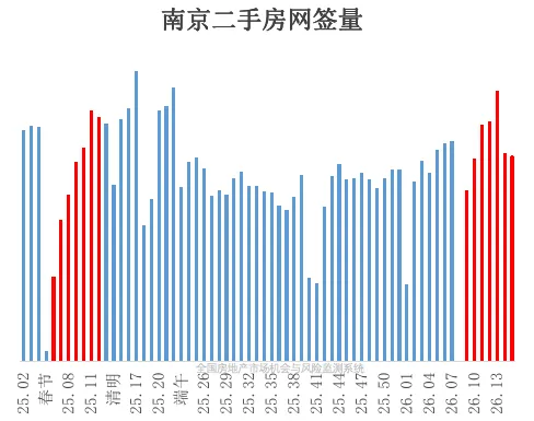 沪厦领涨二手房市场