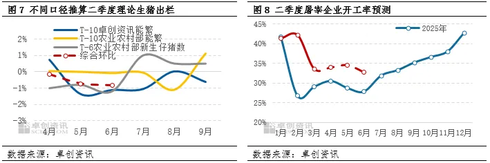 一季度生猪市场深度承压 二季度价格或延续磨底