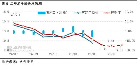 一季度生猪市场深度承压 二季度价格或延续磨底