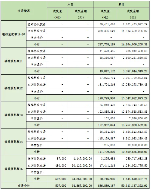 【日报】2026年4月15日 全国碳市场清结算信息