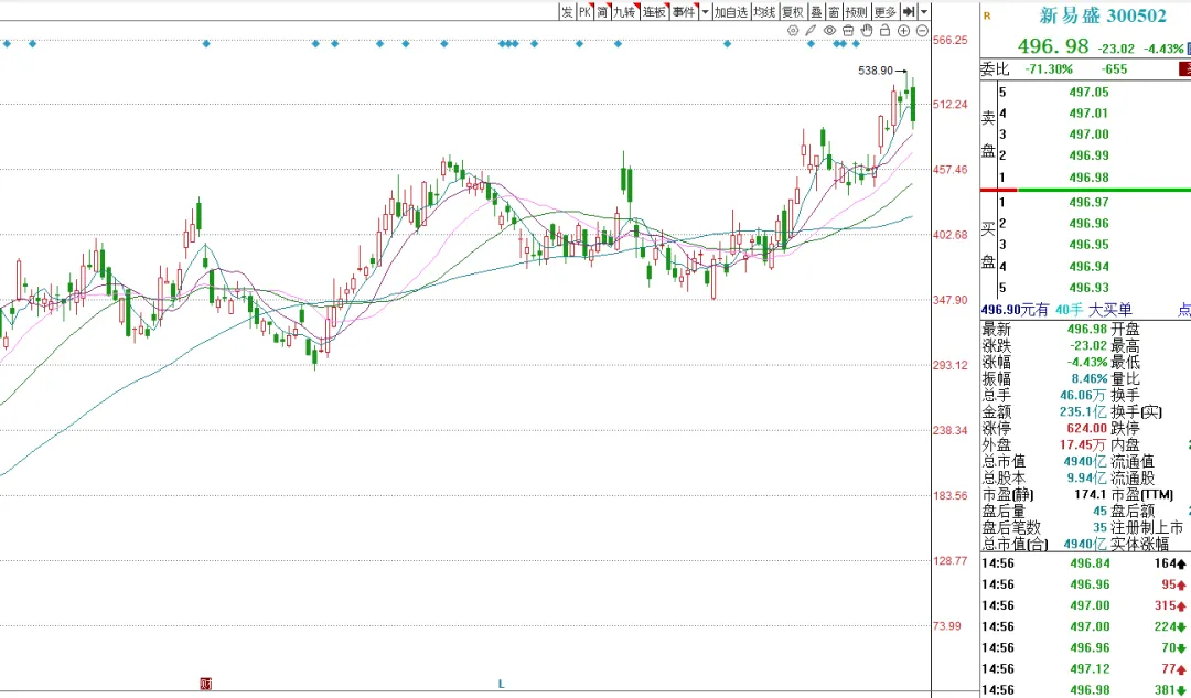 高开低走市场风格转换