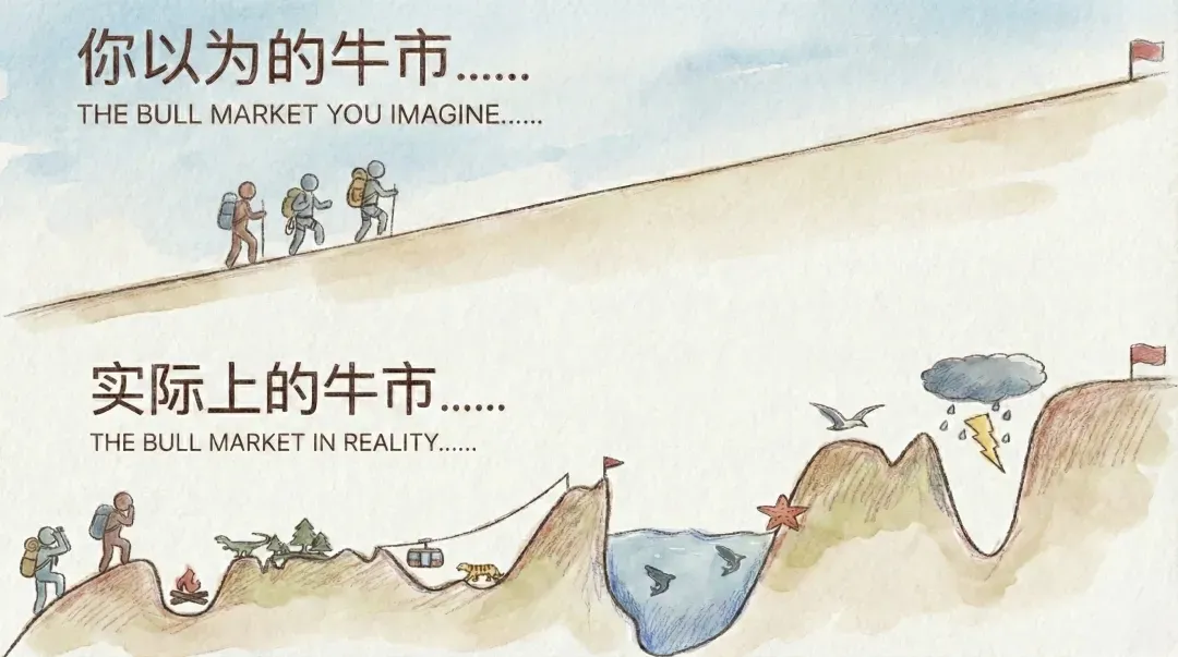 市场观察︱进入高波动时间