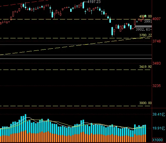 市场观察︱进入高波动时间