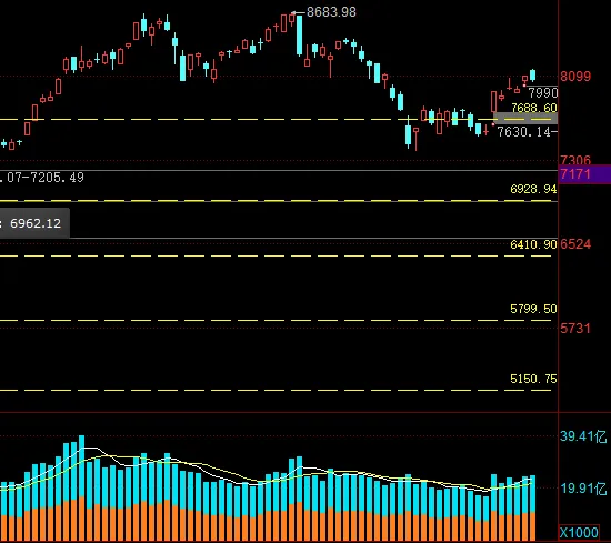 市场观察︱进入高波动时间