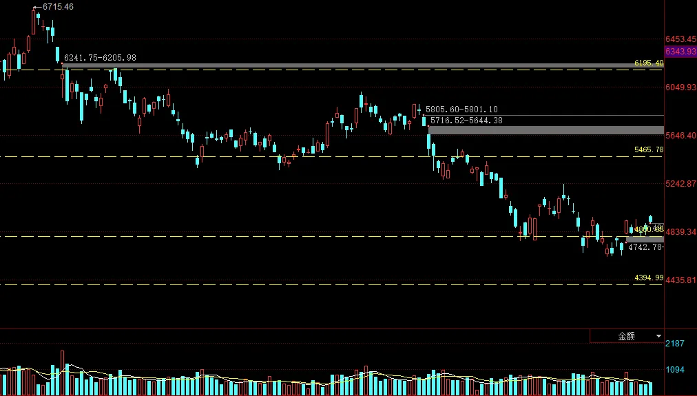 市场观察︱进入高波动时间