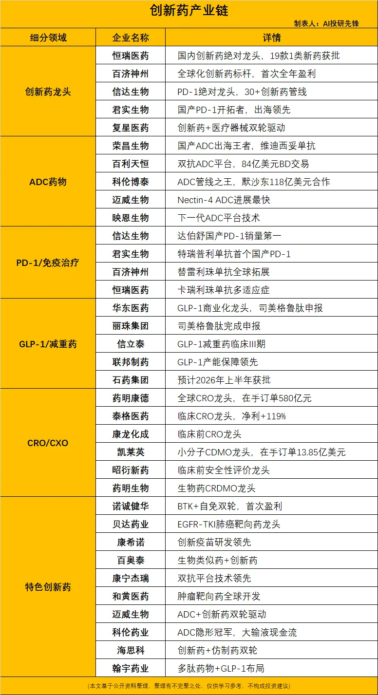创新药定价松绑,院外市场自主定价迎来突破