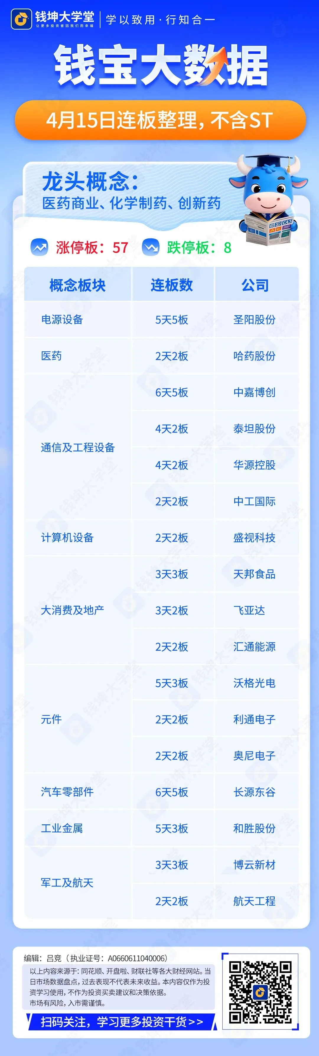 2026年4月15日市场连板数据整理 | 钱宝大数据