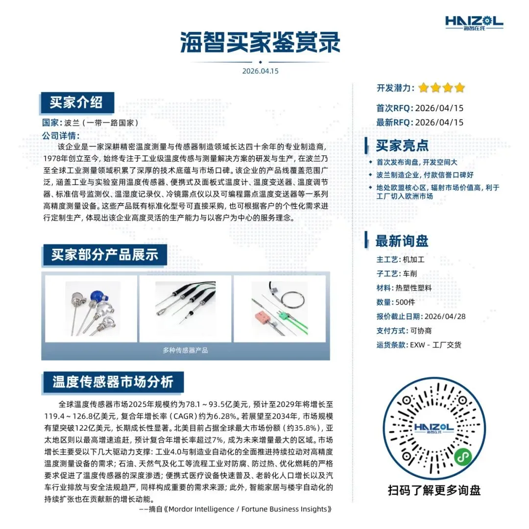 拥有全球市场的波兰传感器公司发布询盘,寻求中国工厂合作