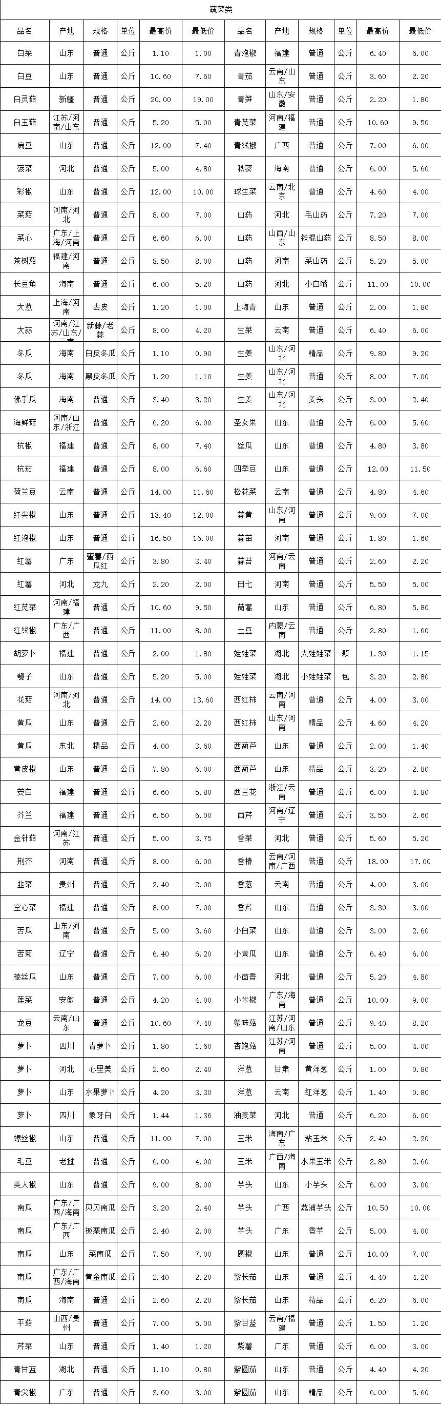 万邦市场4月15日价格及行情表