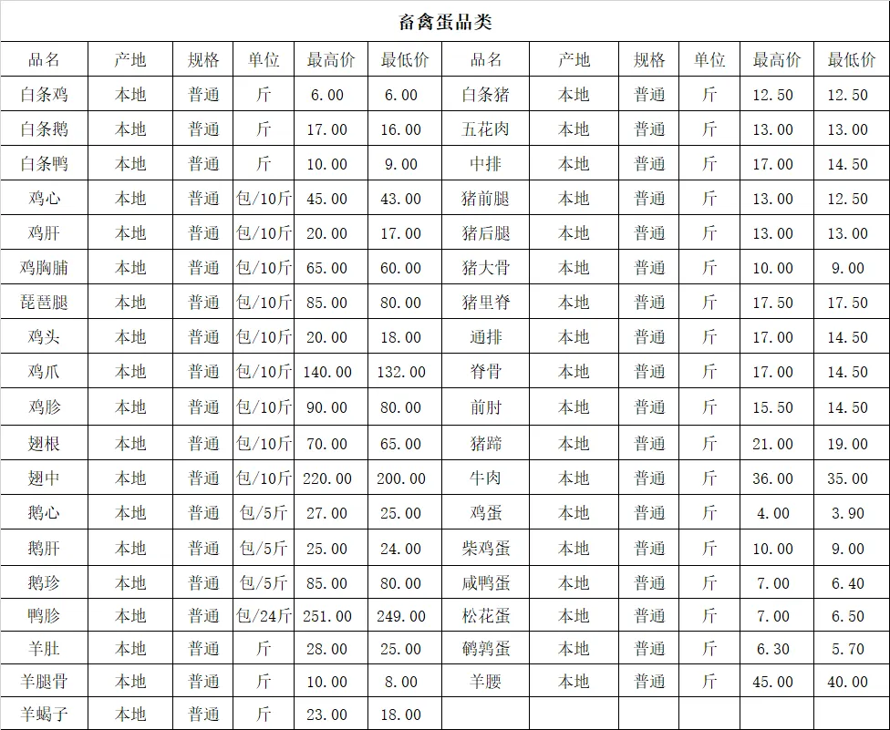 万邦市场4月15日价格及行情表
