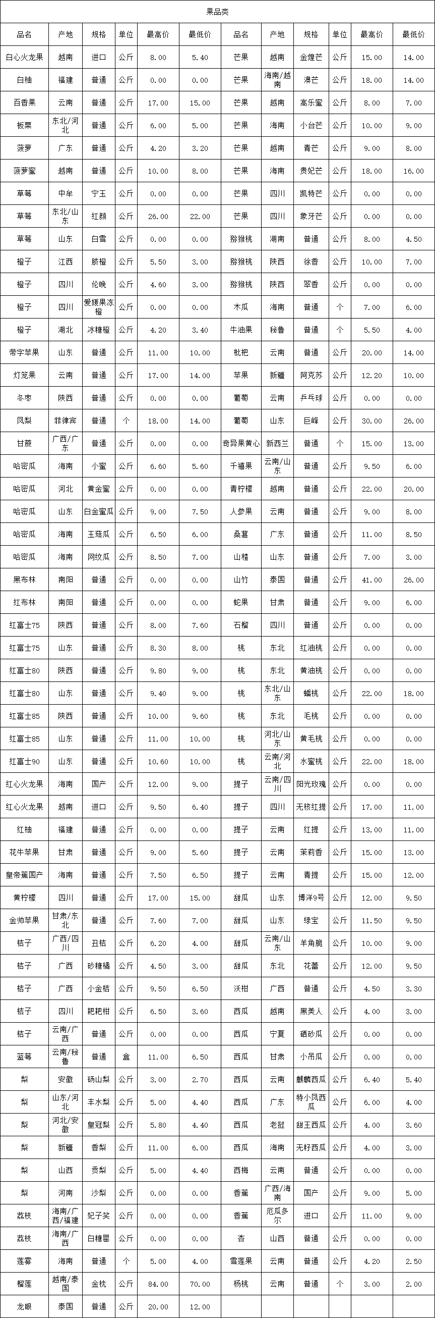 万邦市场4月15日价格及行情表