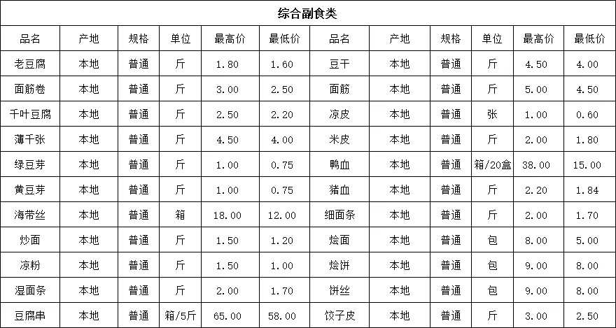 万邦市场4月15日价格及行情表