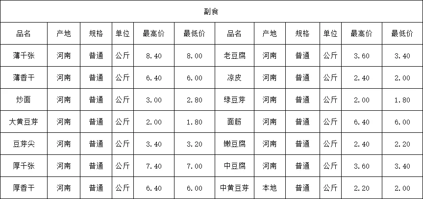 万邦市场4月15日价格及行情表