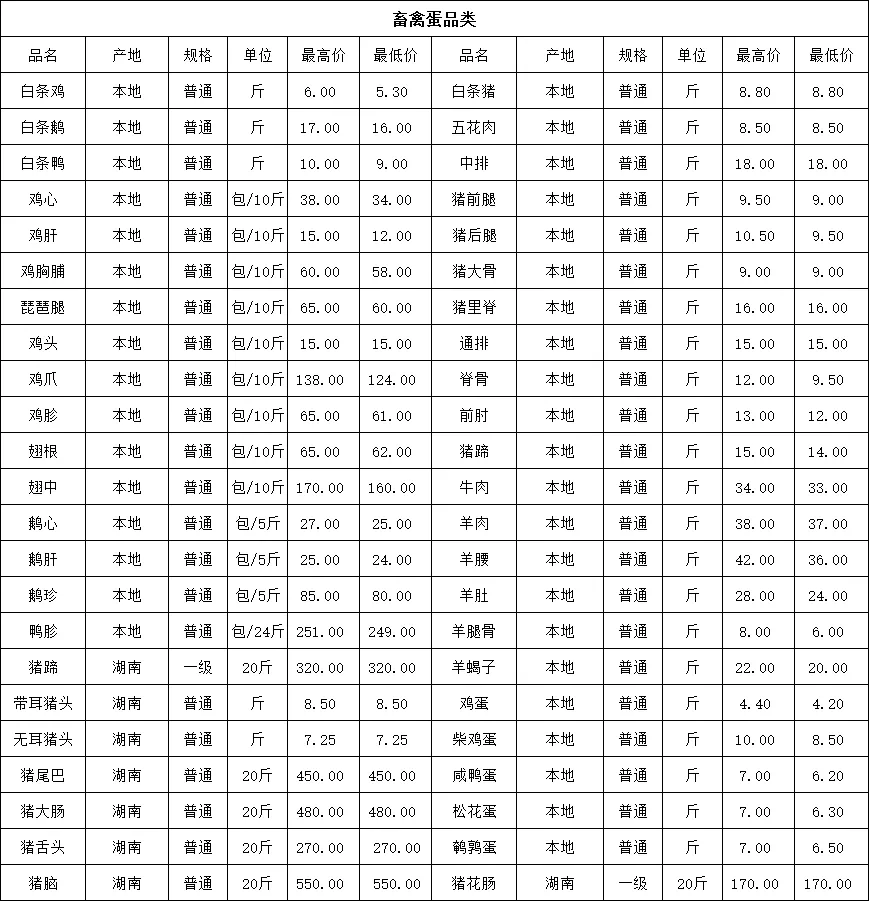 万邦市场4月15日价格及行情表