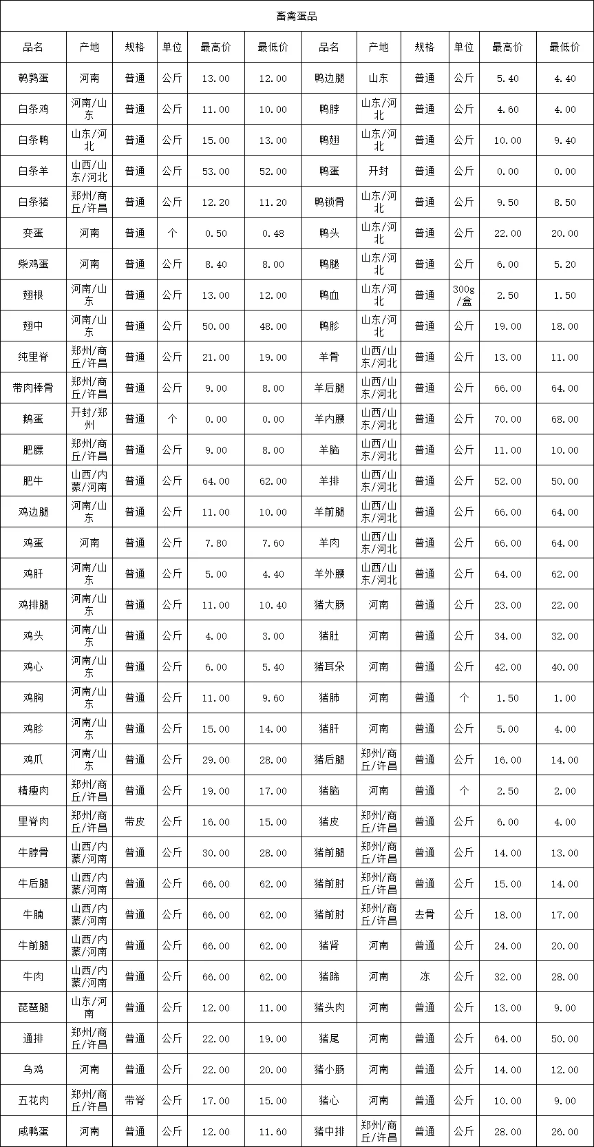 万邦市场4月15日价格及行情表