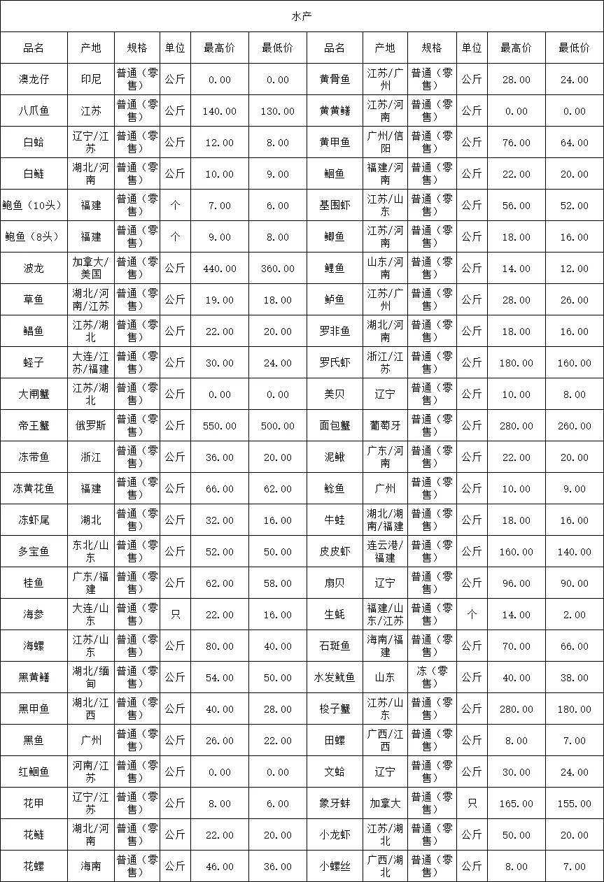 万邦市场4月15日价格及行情表