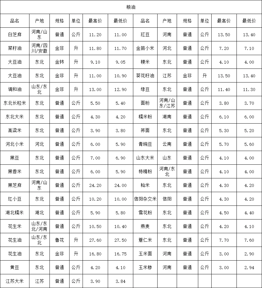 万邦市场4月15日价格及行情表