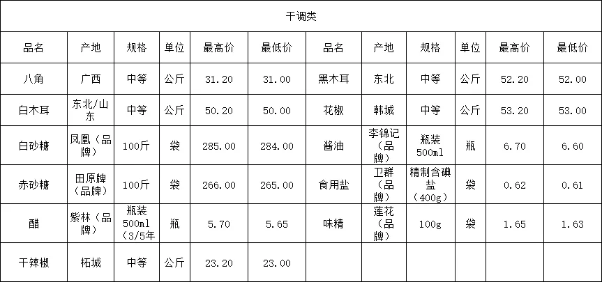 万邦市场4月15日价格及行情表