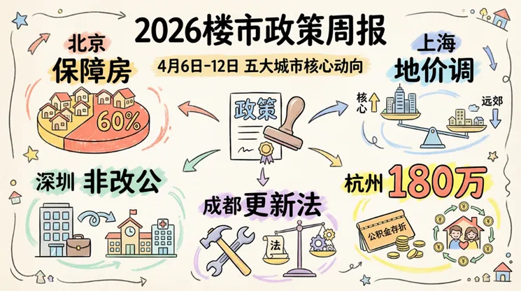 中国房地产市场研究•政策周报(2026.04.06-04.12)