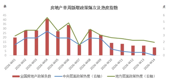 中国房地产市场研究•政策周报(2026.04.06-04.12)