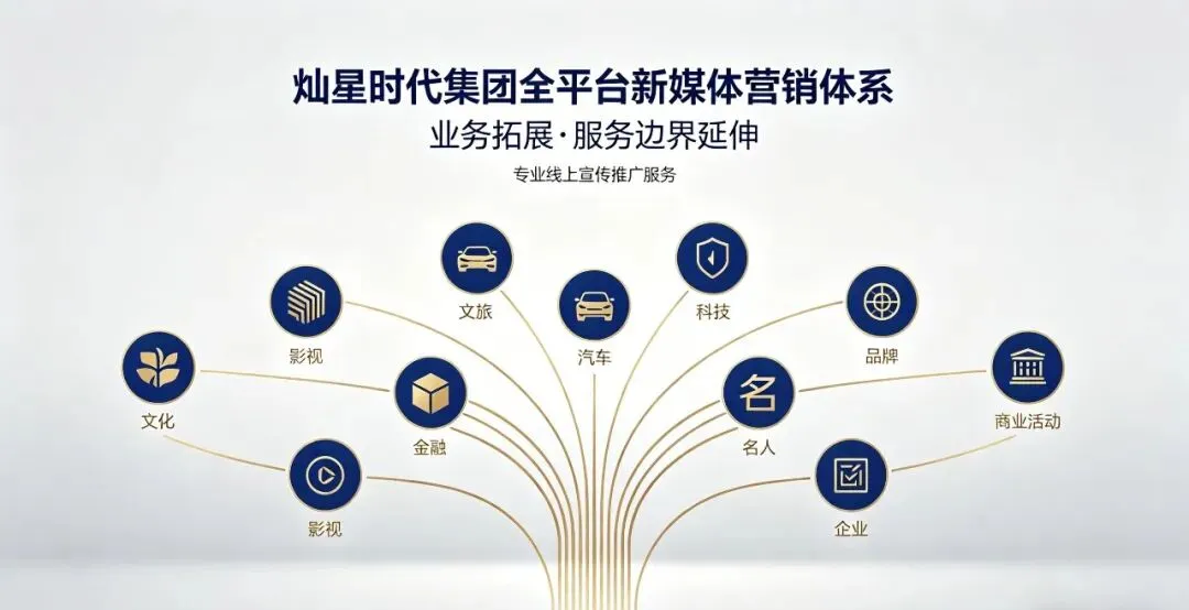 灿星时代集团——数智营销·全域覆盖·跨界深耕
