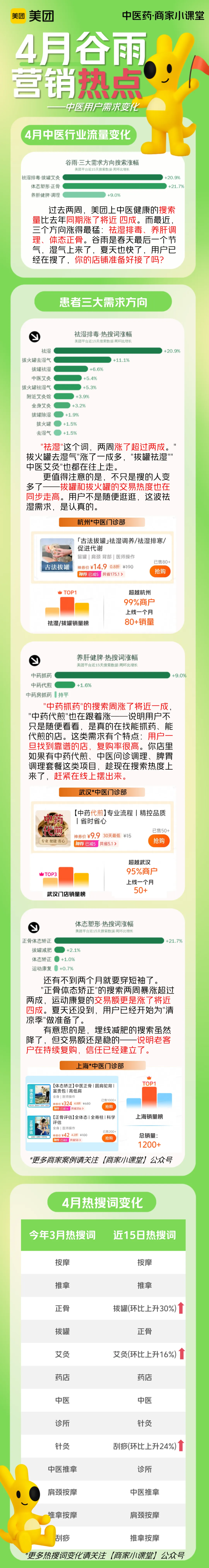 【营销热点】4月谷雨——用户需求变化