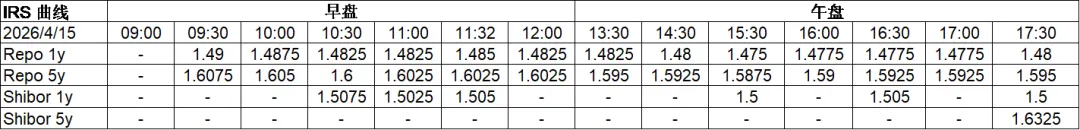 市场日评 | 利率掉期(04/15)