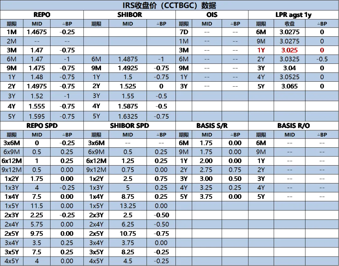 市场日评 | 利率掉期(04/15)