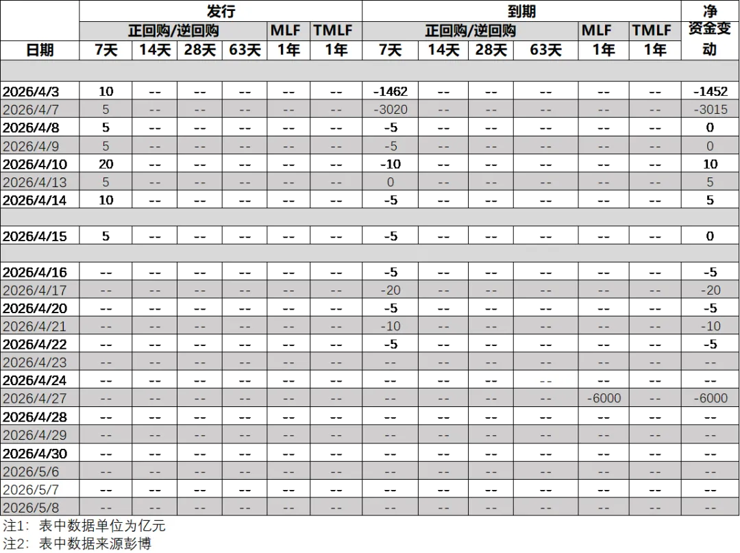 市场日评 | 利率掉期(04/15)