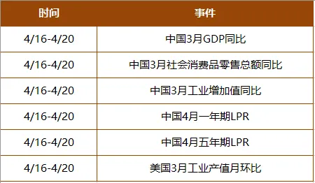 市场日评 | 利率掉期(04/15)