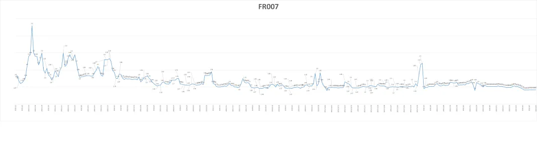 市场日评 | 利率掉期(04/15)